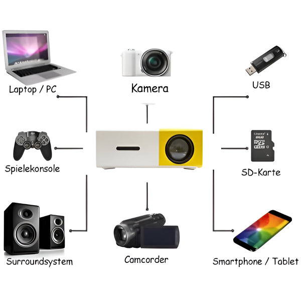 Mini-Heimkino-Projektor mit HD-Qualität