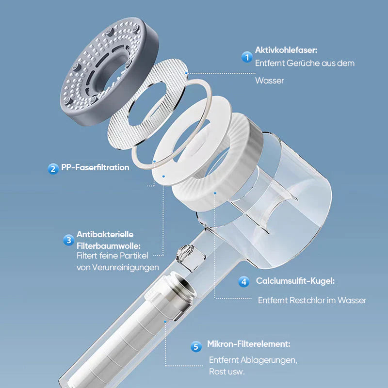 Effizienter Wasserfilter mit doppelter Reinigungsleistung