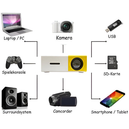 Mini-Heimkino-Projektor mit HD-Qualität