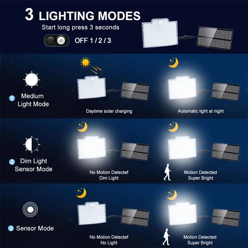 Moderne Solar-Wandleuchte mit 106 LEDs